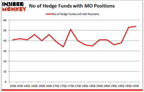 Is MO A Good Stock To Buy?