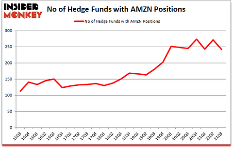 Is AMZN A Good Stock To Buy?