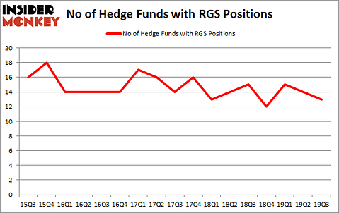 Is RGS A Good Stock To Buy?