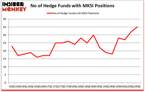 Is MKSI A Good Stock To Buy?