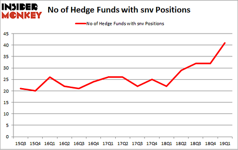 No of Hedge Funds with SNV Positions