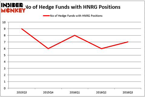HedgeFund