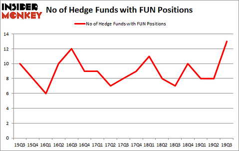 Is FUN A Good Stock To Buy?