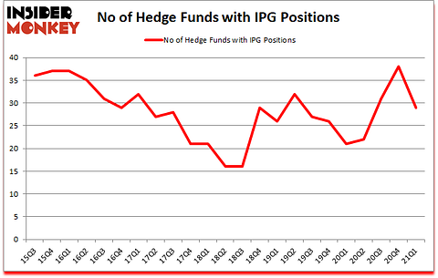 Is IPG A Good Stock To Buy?