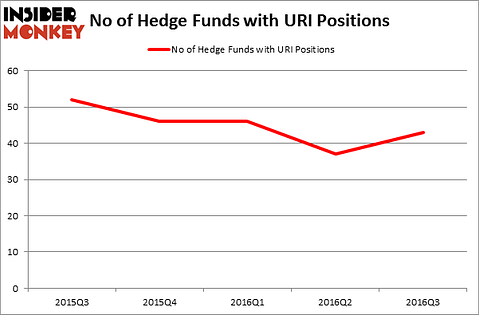 HedgeFundSentimentChart