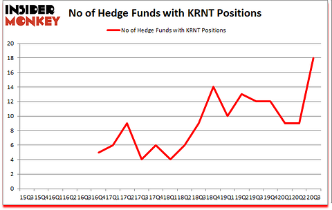 Is KRNT A Good Stock To Buy?