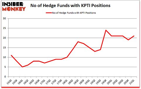 Is KPTI A Good Stock To Buy?