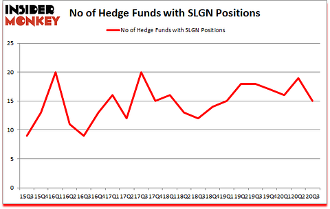 Is SLGN A Good Stock To Buy?