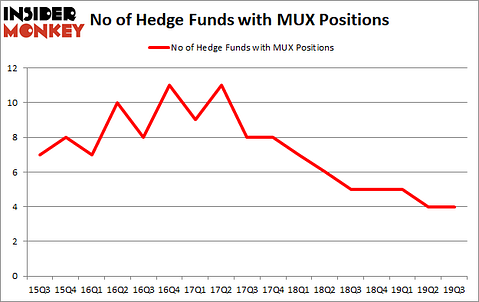 Is MUX A Good Stock To Buy?