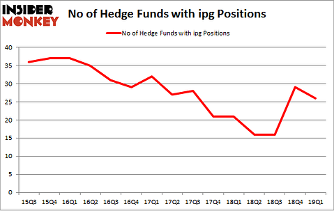 No of Hedge Funds with IPG Positions