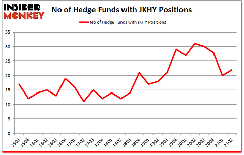 Is JKHY A Good Stock To Buy?