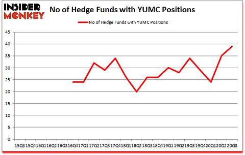Is YUMC A Good Stock To Buy?