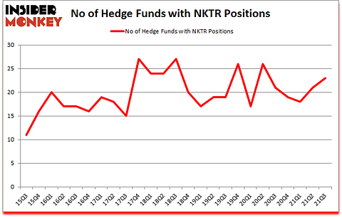 Is NKTR A Good Stock To Buy?