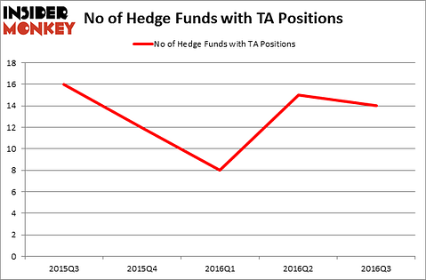 HedgeFundSentimentChart