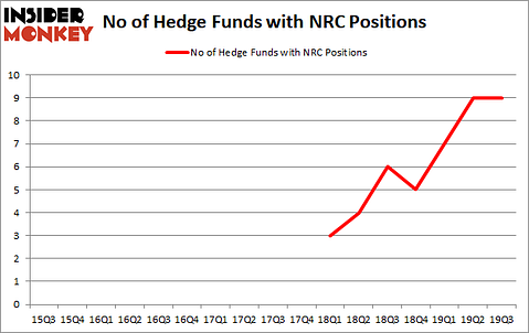 Is NRC A Good Stock To Buy?