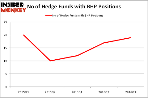 HedgeFundSentimentChart