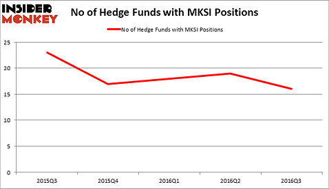 HedgeFundSentimentChart