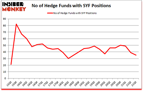 Is SYF A Good Stock To Buy?