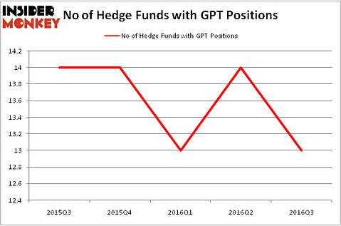 HedgeFundSentimentChart