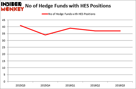 HedgeFundSentimentChart