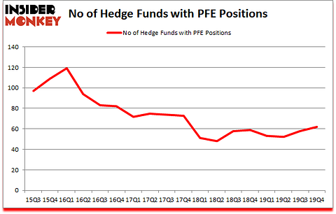 Is PFE A Good Stock To Buy?