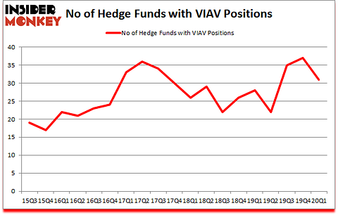 Is VIAV A Good Stock To Buy?