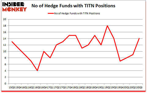 Is TITN A Good Stock To Buy?