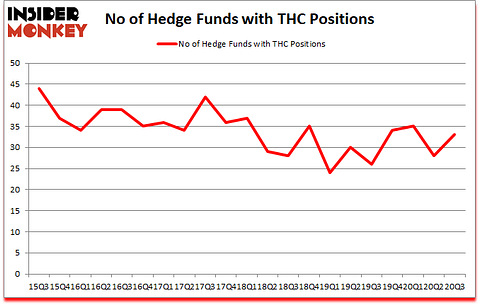 Is THC A Good Stock To Buy?