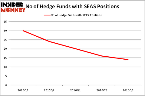 HedgeFundSentimentChart