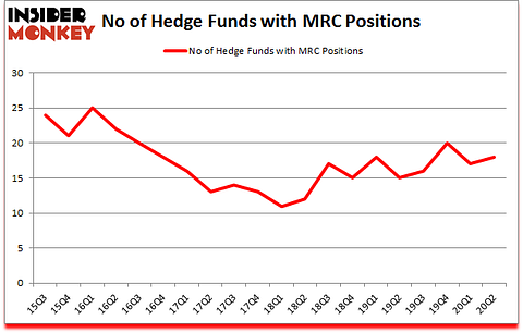 Is MRC A Good Stock To Buy?
