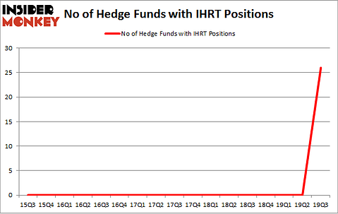 No of Hedge Funds with IHRT Positions