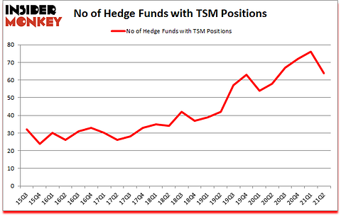 Is TSM A Good Stock To Buy?