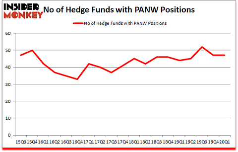 Is PANW A Good Stock To Buy?