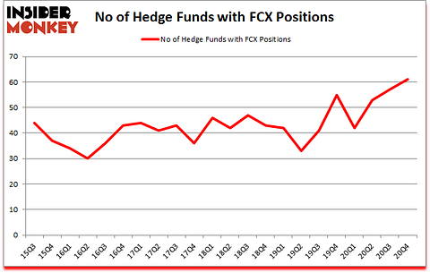 Is FCX A Good Stock To Buy?