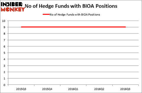 HedgeFundSentimentChart