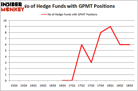 No of Hedge Funds GPMT Positions