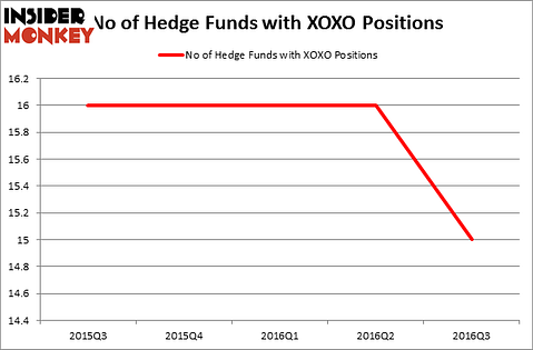 HedgeFundSentimentChart