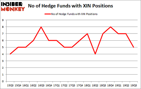 Is XIN A Good Stock To Buy?