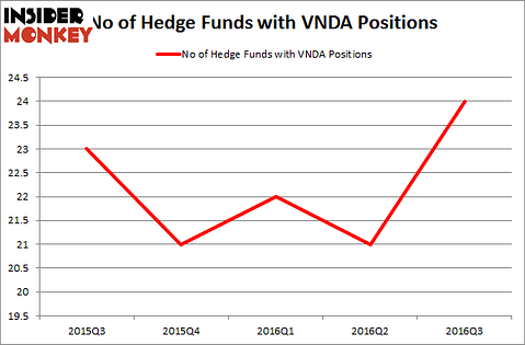 VNDA