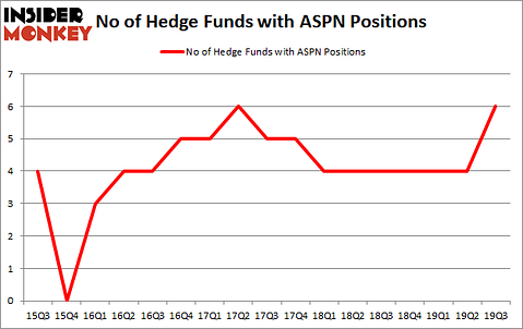 Hedge Funds Have Never Been More Bullish On Aspen Aerogels Inc (NYSE:ASPN)
