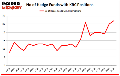 Is KRC A Good Stock To Buy?