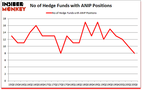 Is ANIP A Good Stock To Buy?