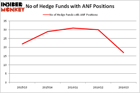 HedgeFundSentimentChart