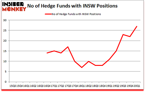 Is INSW A Good Stock To Buy?