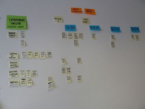 800px-Big_Fat_Brussels_Meeting_April_2013_-_Operational_timeline_working_group