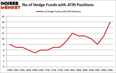 Is ATRI A Good Stock To Buy?