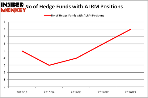 HedgeFundSentimentChart