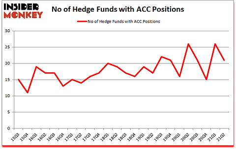Is ACC A Good Stock To Buy?