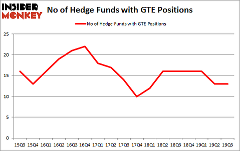 Is GTE A Good Stock To Buy?