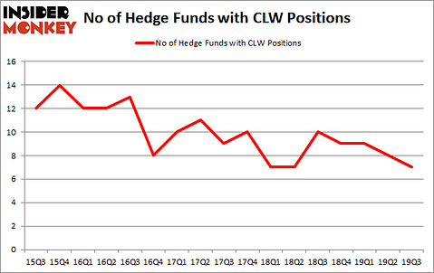 Is CLW A Good Stock To Buy?